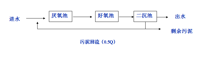 污泥回流.png